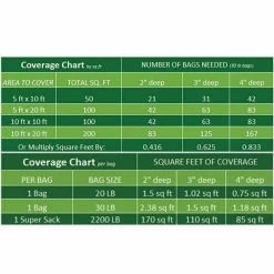 Vigoro 0.25 cu. ft. 20 lbs. 1 in. to 3 in. Grey Mexican Beach Pebble Landscape Rock -VIGORO Sales vigoro bagged landscape rocks rfgmbp3 20 1f 1000