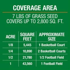 Vigoro 7 lbs. Sun and Shade Grass Seed Mix with Water Saver Seed Coating -VIGORO Sales vigoro grass seed 25445 c3 1000