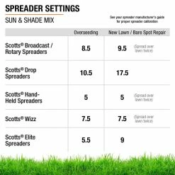 Vigoro 20 lbs. Sun and Shade Grass Seed Mix with Water Saver Seed Coating 27 Vigoro 20 lbs. Sun and Shade Grass Seed Mix with Water Saver Seed Coating -VIGORO Sales vigoro grass seed 25687 76 1000