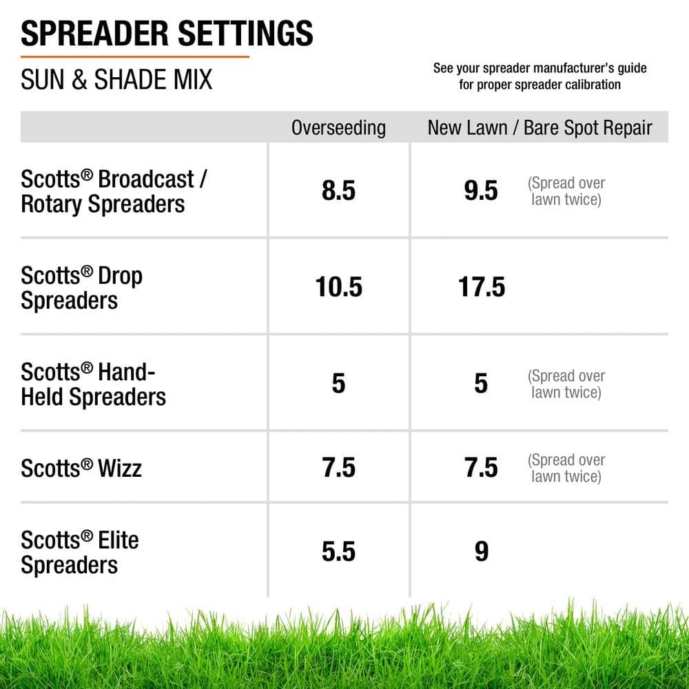 Vigoro 20 lbs. Sun and Shade Grass Seed Mix with Water Saver Seed Coating 15 Vigoro 20 lbs. Sun and Shade Grass Seed Mix with Water Saver Seed Coating - Image 13