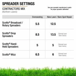 Vigoro 20 lbs. Contractor's Grass Seed Northern Mix with Water Saver Seed Coating 27 Vigoro 20 lbs. Contractor's Grass Seed Northern Mix with Water Saver Seed Coating -VIGORO Sales vigoro grass seed 25691 76 1000