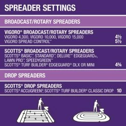Vigoro 32 lbs. 10,000 sq. ft. Weed and Feed Weed Killer Plus Lawn Fertilizer for Florida Grass Types -VIGORO Sales vigoro lawn fertilizers 22562 1 76 1000