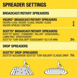 Vigoro 43.9 lbs. 15,000 sq. ft. Weed and Feed Weed Killer Plus Lawn Fertilizer -VIGORO Sales vigoro lawn fertilizers 52120 76 1000