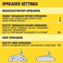 Vigoro 14.6 lbs. 5,000 sq. ft. Weed and Feed Weed Killer Plus Lawn Fertilizer -VIGORO Sales vigoro lawn fertilizers 52210 76 1000