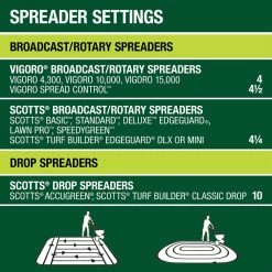 Vigoro 42 lbs. 15,000 sq. ft. Lawn Fertilizer for All Grass Types 19 Vigoro 42 lbs. 15,000 sq. ft. Lawn Fertilizer for All Grass Types -VIGORO Sales vigoro lawn fertilizers 52211 76 1000
