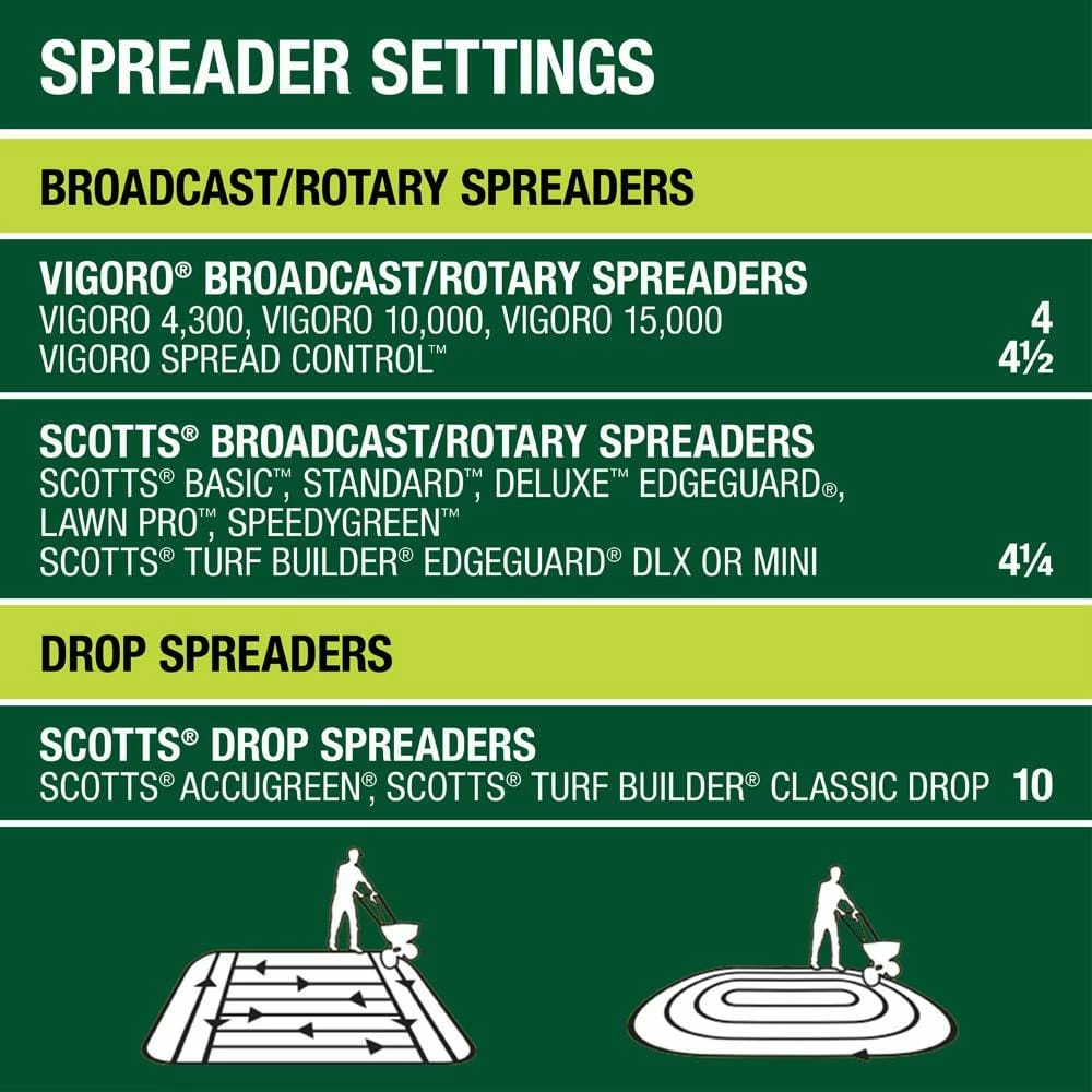 Vigoro 42 lbs. 15,000 sq. ft. Lawn Fertilizer for All Grass Types 10 Vigoro 42 lbs. 15,000 sq. ft. Lawn Fertilizer for All Grass Types - Image 8