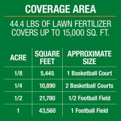 Vigoro 42 lbs. 15,000 sq. ft. Lawn Fertilizer for All Grass Types 20 Vigoro 42 lbs. 15,000 sq. ft. Lawn Fertilizer for All Grass Types -VIGORO Sales vigoro lawn fertilizers 52211 d4 1000