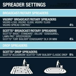 Vigoro 42.18 lbs. 15,000 sq. ft. Crabgrass Preventer and Lawn Fertilizer -VIGORO Sales vigoro lawn fertilizers 52213 1 76 1000