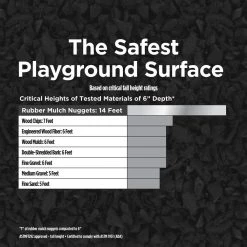 Vigoro 37.5 cu. ft. Black Recycled Rubber Mulch (25 Bags) 17 Vigoro 37.5 cu. ft. Black Recycled Rubber Mulch (25 Bags) -VIGORO Sales vigoro rubber mulch gn15bk25 44 1000