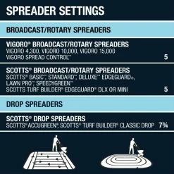 Vigoro 17 lbs. 5,000 sq. ft. Crabgrass and Grassy Weed Preventer 15 Vigoro 17 lbs. 5,000 sq. ft. Crabgrass and Grassy Weed Preventer -VIGORO Sales vigoro weed killer 22524 1 d4 1000