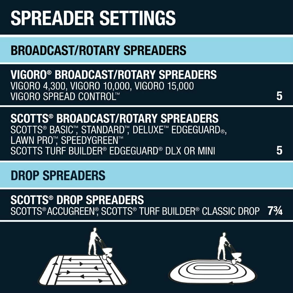 Vigoro 17 lbs. 5,000 sq. ft. Crabgrass and Grassy Weed Preventer 9 Vigoro 17 lbs. 5,000 sq. ft. Crabgrass and Grassy Weed Preventer - Image 7